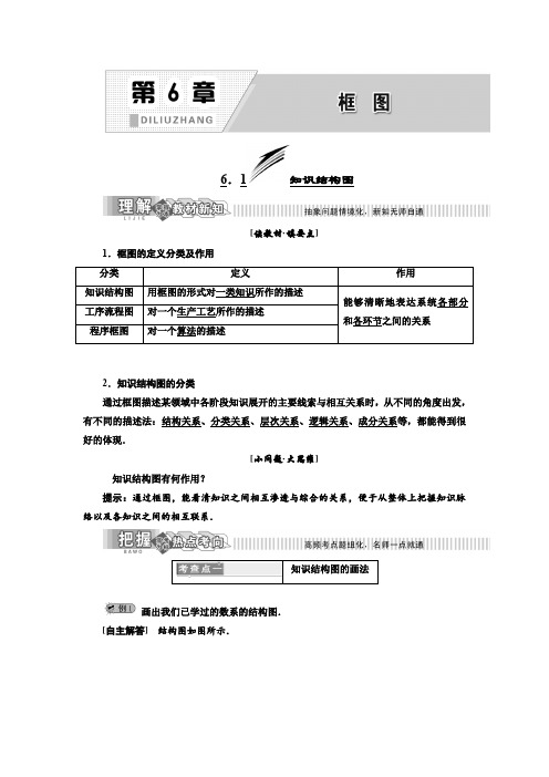 【湘教版】高二数学选修1-2讲义+精练：第6章 6.1 知识结构图