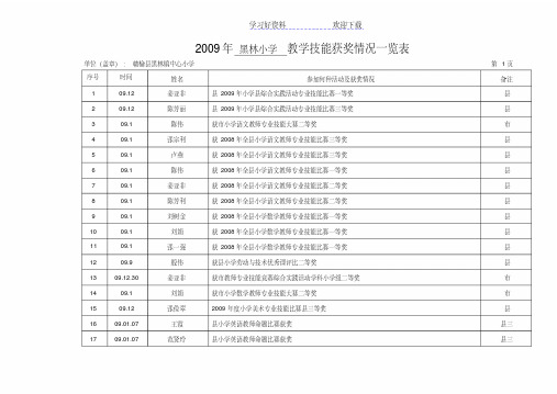 教学技能、公开课、信息获奖统计表