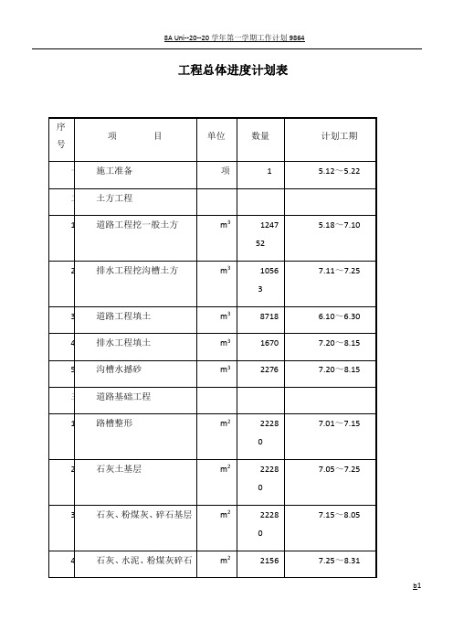 道路桥梁工程总体进度计划表