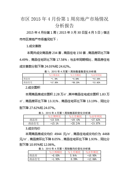 2015年4月份第1周房地产市场情况分析报告