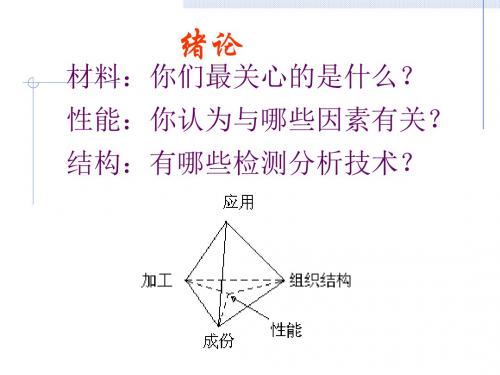 晶体学基础知识导论X衍射 (2)