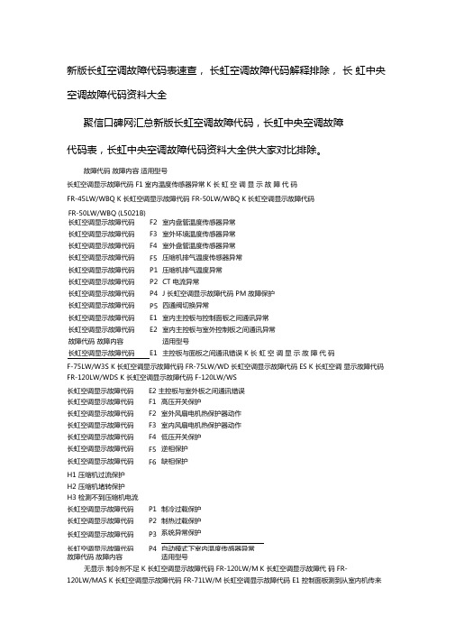 新版长虹空调故障代码表速查-长虹空调故障代码解释排除-长虹中央空调故障代码资料大全