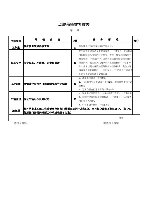 管理辅助系列(驾驶员)-绩效考评表(月度)