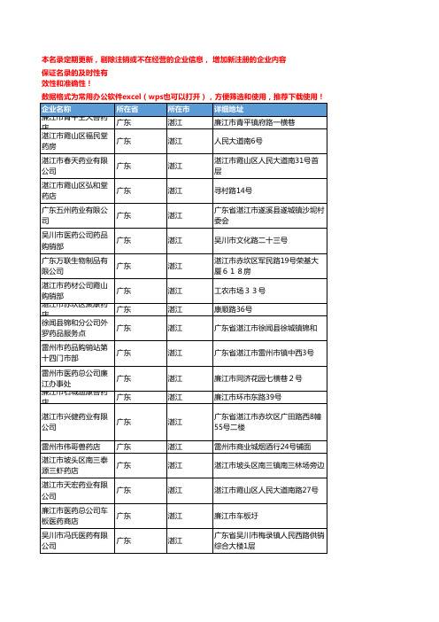 2020新版广东湛江化学药企业公司名录名单黄页联系方式大全55家