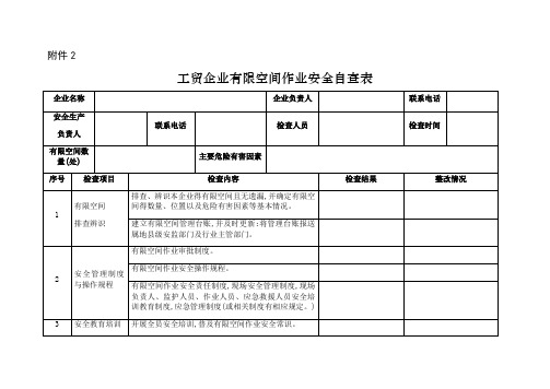 有限空间作业安全自查表(空白)