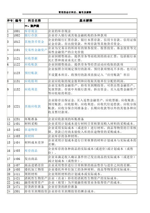 常用的会计科目、编号及解释