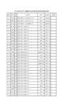 2013年度中小学(幼儿)教师中级专业技术任职资格公示名单