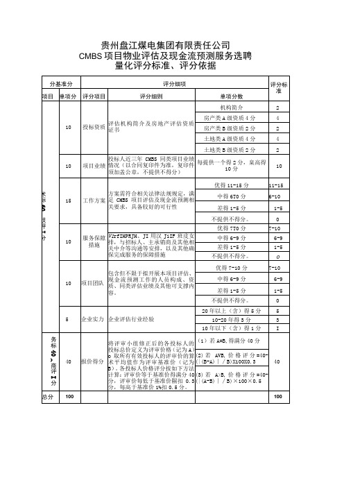 贵州盘江煤电集团有限责任公司CMBS项目物业评估及现金流预测服务选聘量化评分标准评分依据