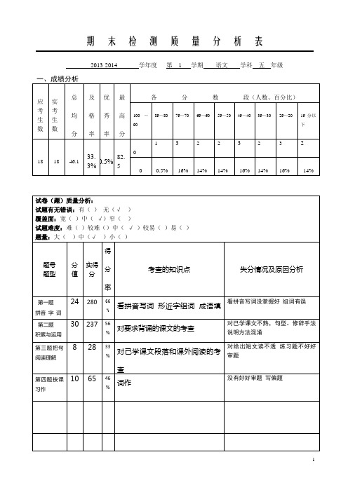 五年级语文期末检测质量分析表