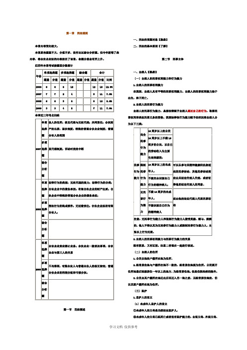 企业法律顾问《民商经济法》—讲义