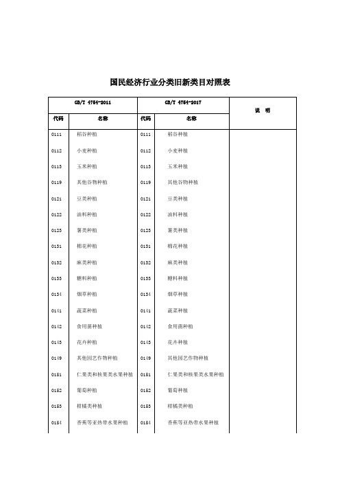 2017版国民经济行业分类旧新类目对照表格