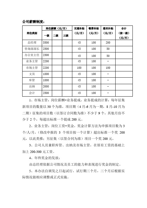 公司薪酬制度(工资发放)