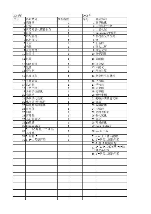 【国家自然科学基金】_甲酰化_基金支持热词逐年推荐_【万方软件创新助手】_20140801