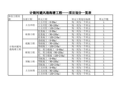 工程项目划分一览表