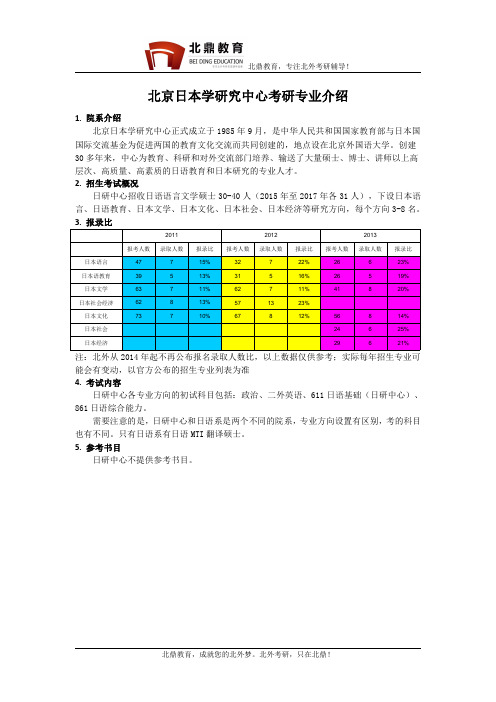 北京外国语大学日本学研究中心考研专业介绍、报录比、题型、参考书目、备考