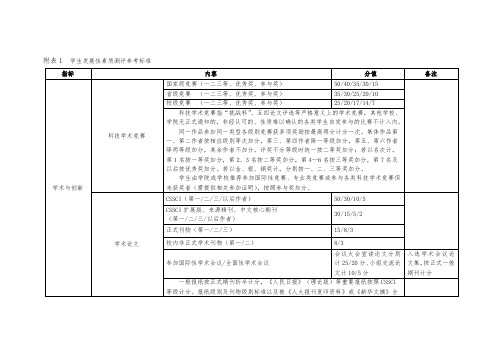 附表1学生发展性素质测评参考标准