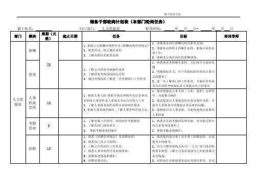 人力资源部储备干部轮岗计划表(本部门+跨部门轮岗任务)