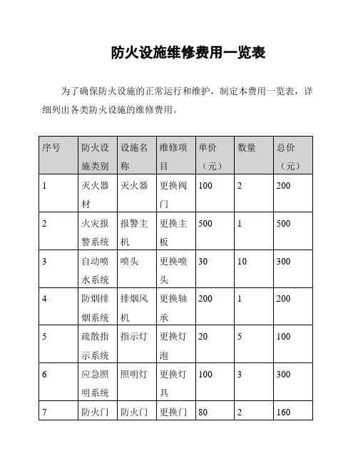 防火设施维修费用一览表