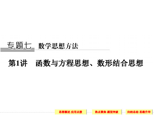 高考理科数学山东专用二轮专题复习课件:专题七第1讲函数与方程思想数形结合思想