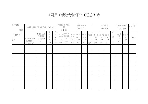 员工绩效考核评分表2014