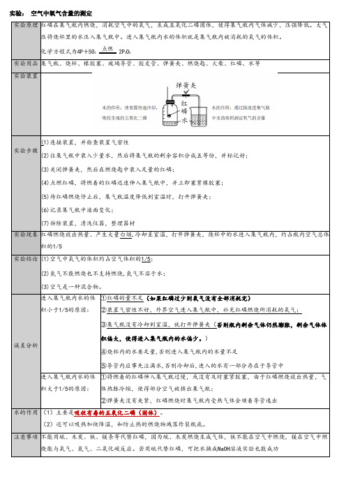 空气中氧气含量的测定