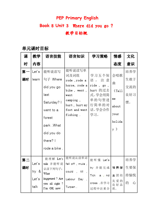 (公开课教案)人教(PEP )六年级下册英语Unit 3 Where did you go Part B  let learn