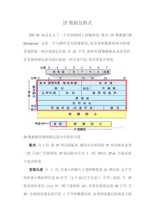 IP包头结构