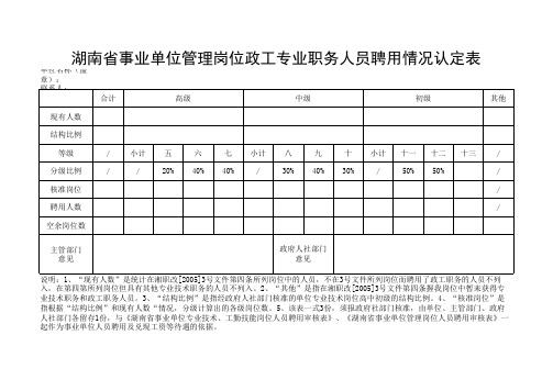 湖南省事业单位管理岗位政工专业职务人员聘用情况认定表