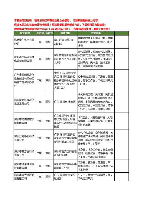 新版广东省深圳ffu风机过滤单元工商企业公司商家名录名单联系方式大全21家