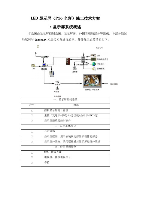 LED显示屏P16全彩施工技术方案