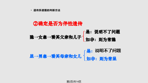 性别决定与伴性遗传复习题