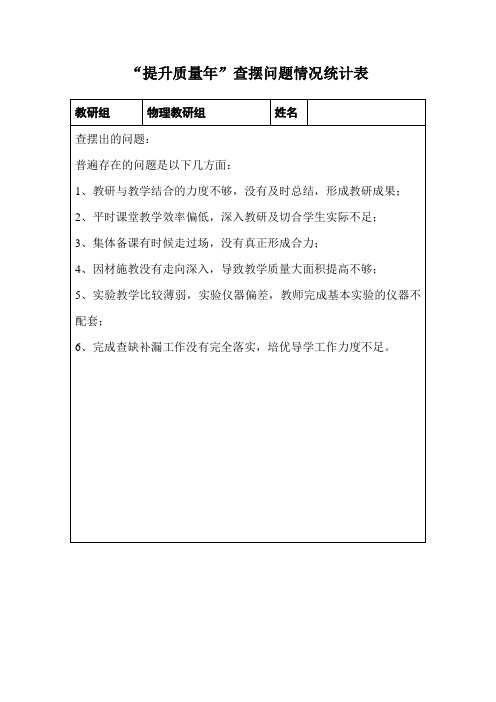 “提升质量年”查摆问题情况统计表1