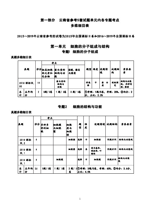 2015～2019年5年云南高考理综生物卷各单元考情统计