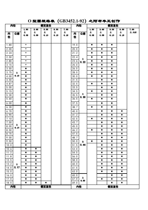 常用o型圈规格型号