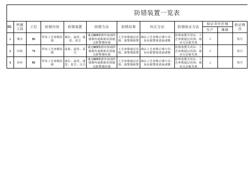 防错装置一览表