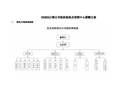 某白酒销售公司组织结构及部门职能划分