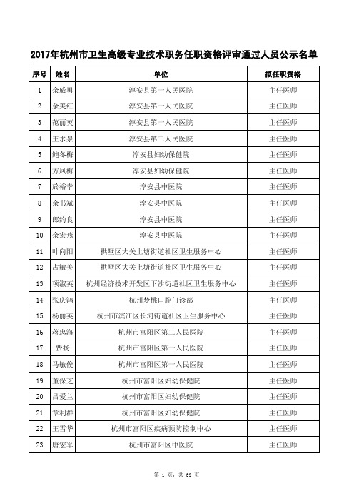 2017年杭州市卫生高级专业技术职务任职资格评审通过人员公