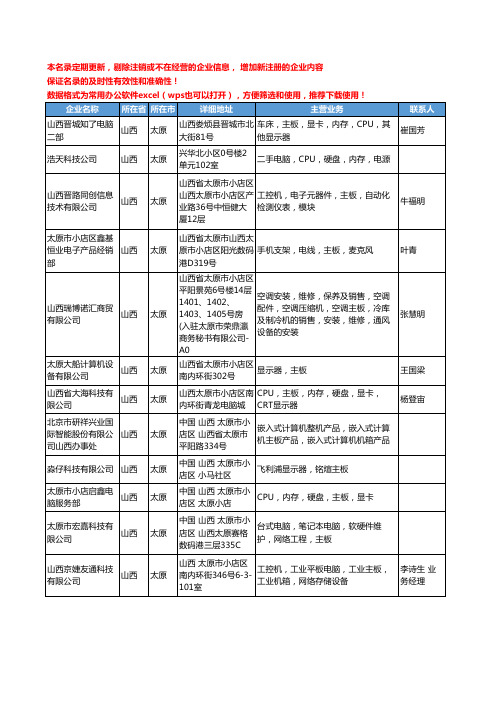 2020新版山西省主板工商企业公司名录名单黄页大全19家