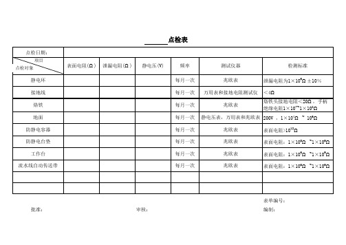 esd点检表