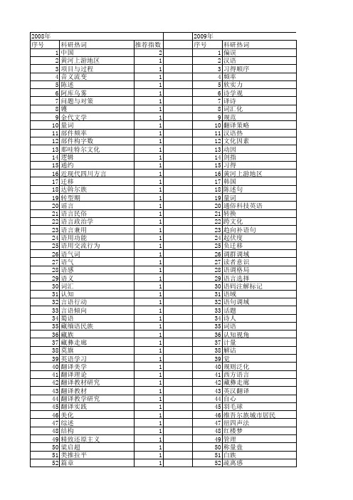 【国家社会科学基金】_汉语文化_基金支持热词逐年推荐_【万方软件创新助手】_20140804