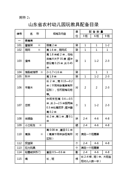 山东省农村幼儿园玩具配备标准及办公配备标准