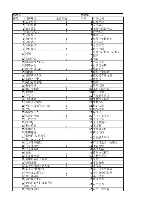 【计算机应用】_身份验证_期刊发文热词逐年推荐_20140724