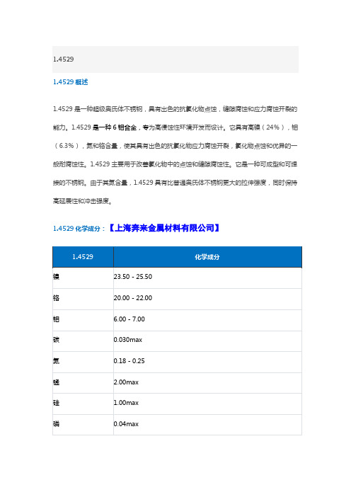 1.4529材料性能介绍