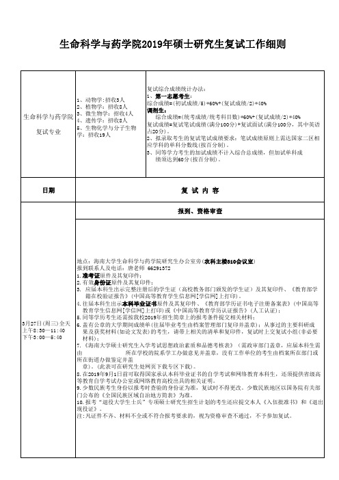 生命科学与药学院2019年硕士研究生复试工作细则