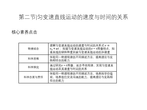 2-2匀变速直线运动的速度与时间的关系(教学课件)高一上学期物理人教版(2019)必修第一册