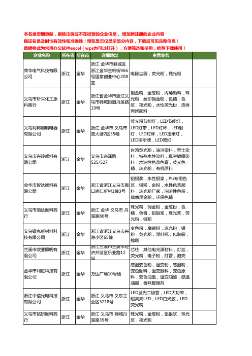 新版浙江省金华荧光粉工商企业公司商家名录名单联系方式大全22家