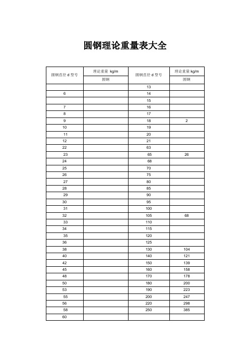 圆钢理论重量表大全