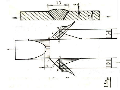 第九课 焊接接头静载强度计算