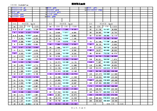 各种钢材比重速查表