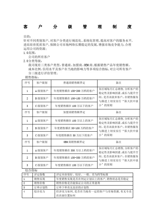 客户分级管理规定